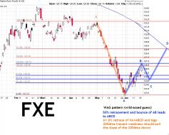 FXE June 2012 WAG.jpg