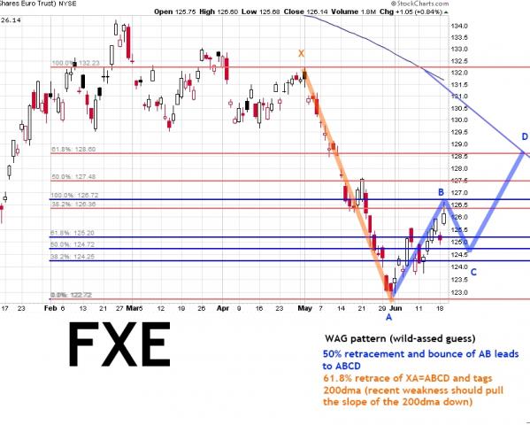 FXE June 2012 WAG.jpg