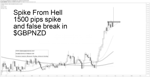 The Summer’s carnage in Pictures - Financial... • The Market Zone