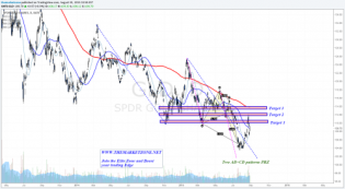 The Weekly Markets Analysis - Jobs week promises... • The Market Zone