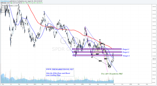 The Weekly Markets Analysis - Jobs week promises... • The Market Zone