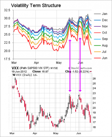 Volatility Contango Strikes Back - Seeking Alpha