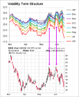 Volatility Contango Strikes Back - Seeking Alpha