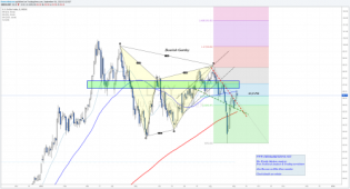 The Weekly Markets Analysis - Countdown to next... • The Market Zone