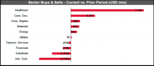 activist investors Hedge Funds