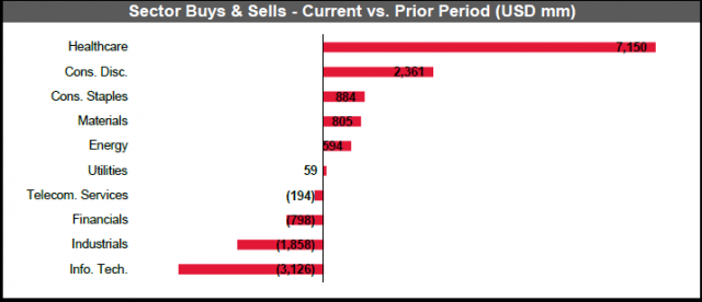 activist investors Hedge Funds