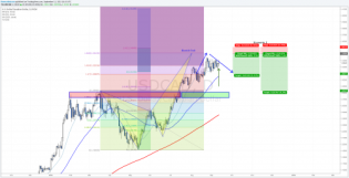 FOMC week - The Weekly Markets Analysis • The Market Zone