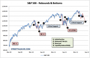 sp500-marketupdate-061912.png (807×517)