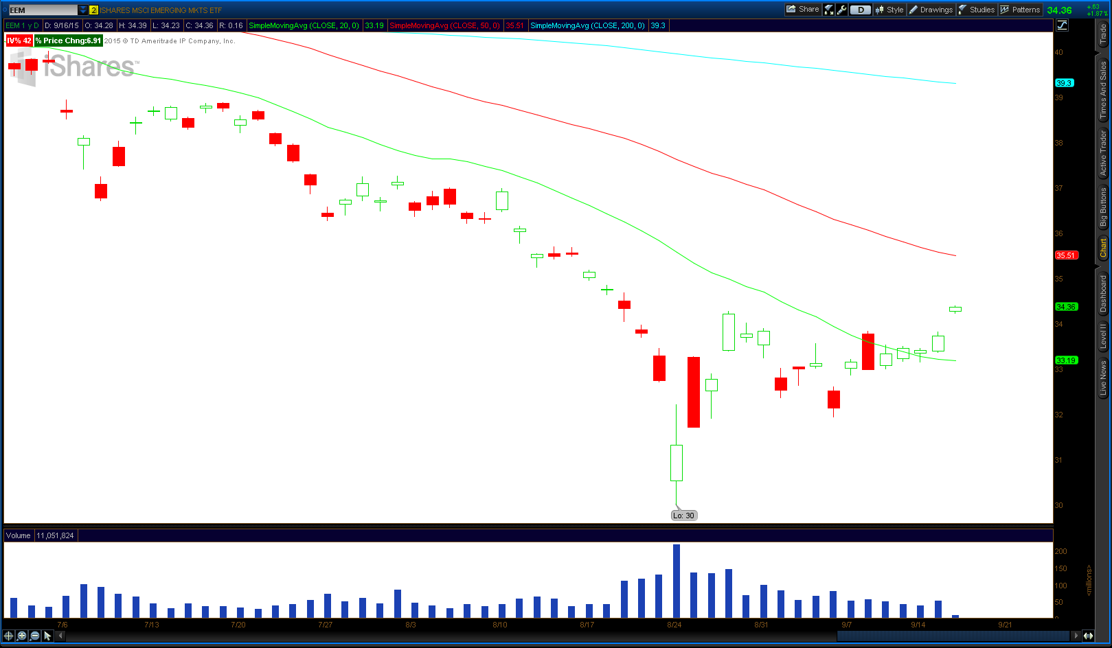 EEM 2015-09-16-TOS_CHARTS.png