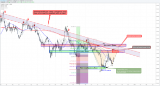 What’s next for Gold? Updated analysisGold’s rally that started from a bullish AB=CD pattern I mentioned in one of my Weekly Mar