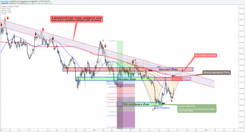 What’s next for Gold? Updated analysisGold’s rally that started from a bullish AB=CD pattern I mentioned in one of my Weekly Mar