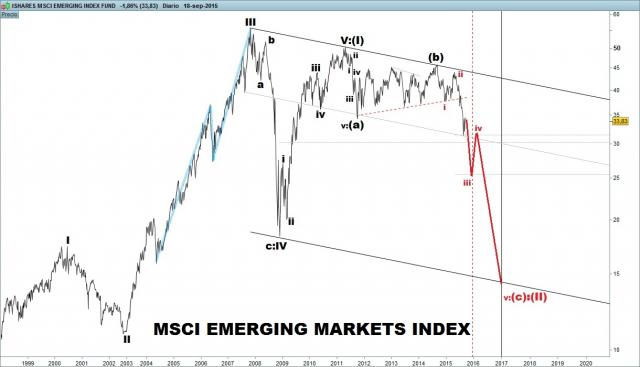 ISHARES MSCI EMERGING INDEX FUND.jpg