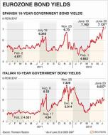 Twitter / Reuters: Charts showing Italian and