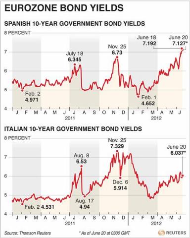 Twitter / Reuters: Charts showing Italian and
