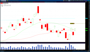 TLT 2015-09-22-TOS_CHARTS.png