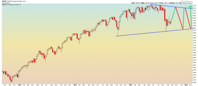 SPX Weekly - 9.22.2015.png