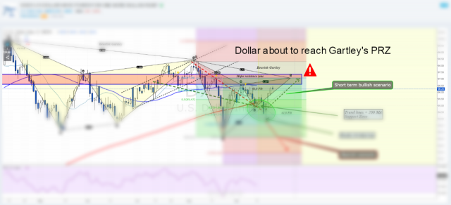 $DXY (Dollar Index) is about to reach the final... • The Market Zone