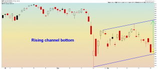 SPY daily - 9.29.15.png