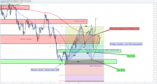 The power of Fibonacci Trading • The Market Zone