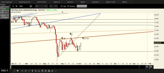 2015-10-04-PROPHET.png  dow 4.png