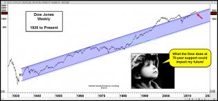 dowtesting70yearsupportsept30.jpg (1577×740)