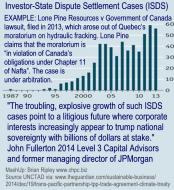 ISDS Growth since 1987