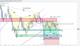 U.S Dollar weaker, stocks higher - What’s cooking... • The Market Zone
