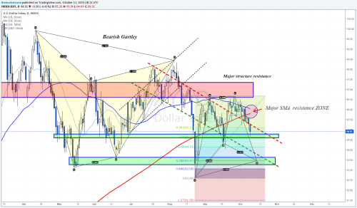 U.S Dollar weaker, stocks higher - What’s cooking... • The Market Zone