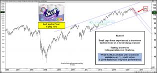 russell2000shorttermsoftnesstestoct121.jpg (1571×732)