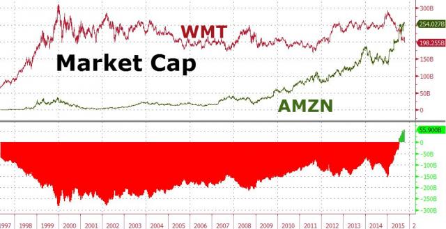 20151014_wmt3.jpg (961×495)