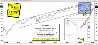 dowimportanttestoffib61leveloct19.jpg (1570×734)