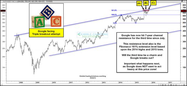 googletripletoporbreakoutattemptoct20.jpg (1570×730)