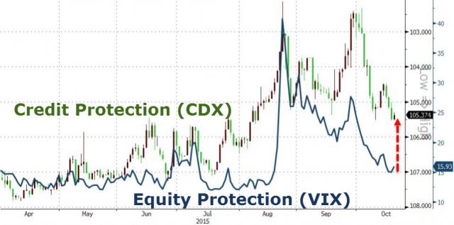 zerohedge.com/sites/defaul...51020_VIX.jpg