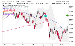 euro stoxx 50 after ecb qe statement