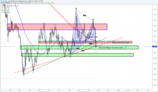 Fed’s week and the Year End Rally • The Market Zone