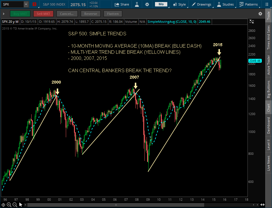 SPX - TWO TRENDS - 10-25-15 -  10-23-15.png
