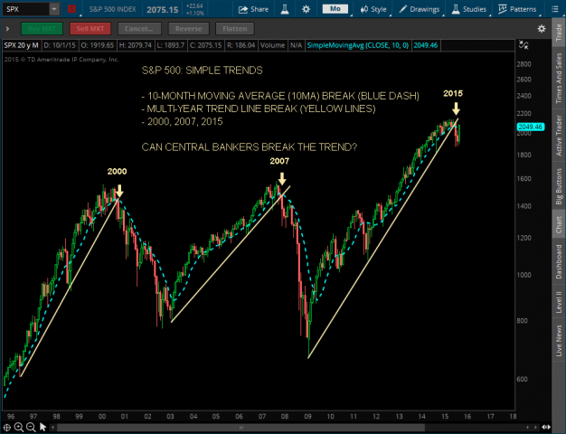 SPX - TWO TRENDS - 10-25-15 -  10-23-15.png