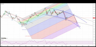 EURUSD long term.png