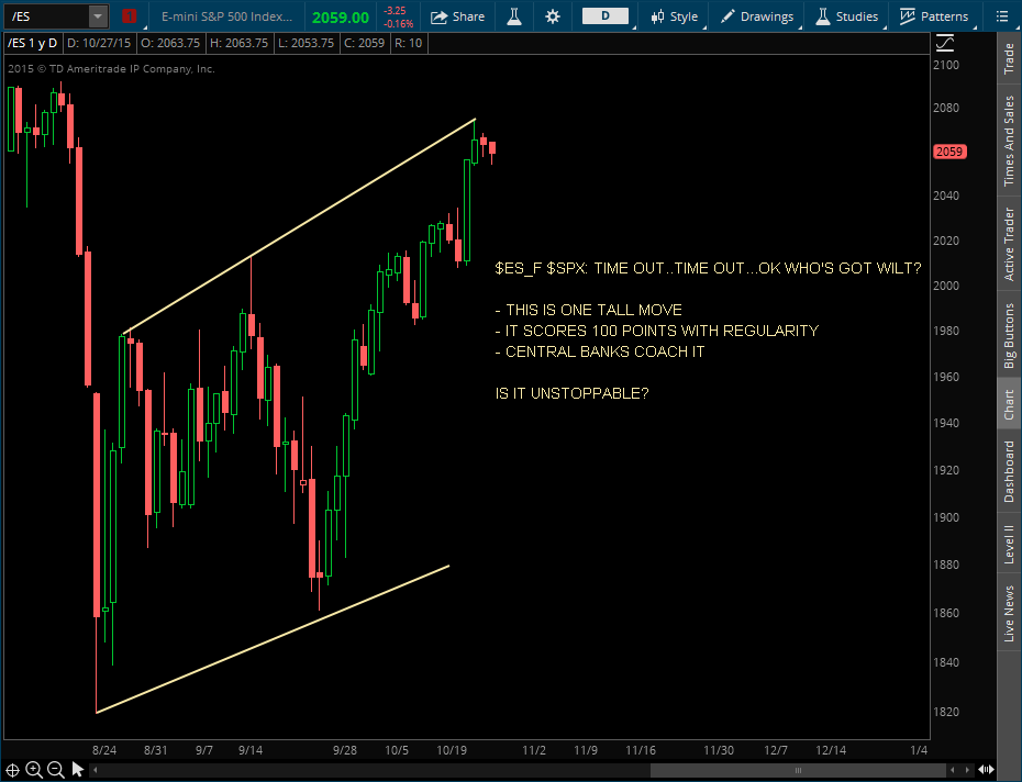 SPX - WHOS GOT WILT - 10-27-15.png