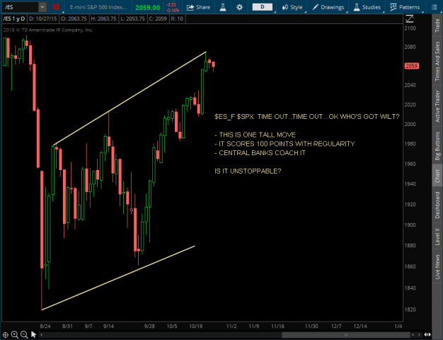 SPX - WHOS GOT WILT - 10-27-15.png