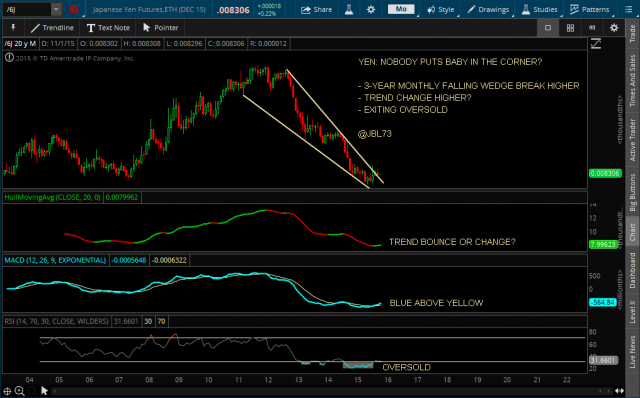 YEN - NOBODY PUTS BABY IN CORNER - 11-1-15.png