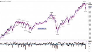 djia-macd.png (2448×1412)