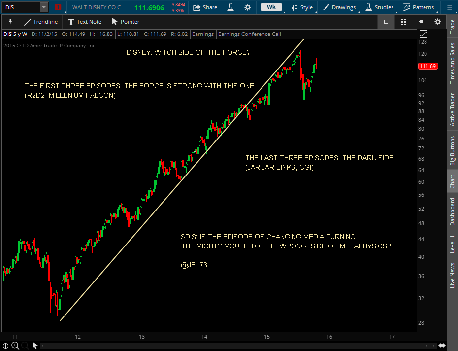 DIS - THE FORCE - 11-4-15.png