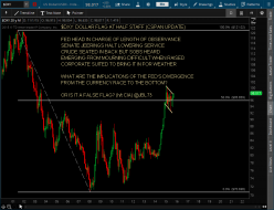 $DXY - FLAG AT HALF STAFF - 11-4-15.png