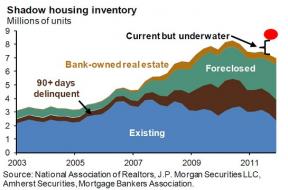 Shadow-Inventory2.jpg (545×359)