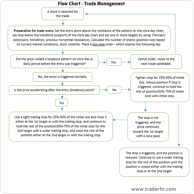 tradingdecision process.png