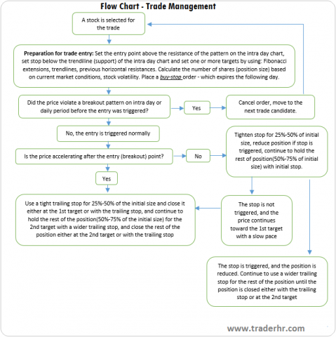 tradingdecision process.png