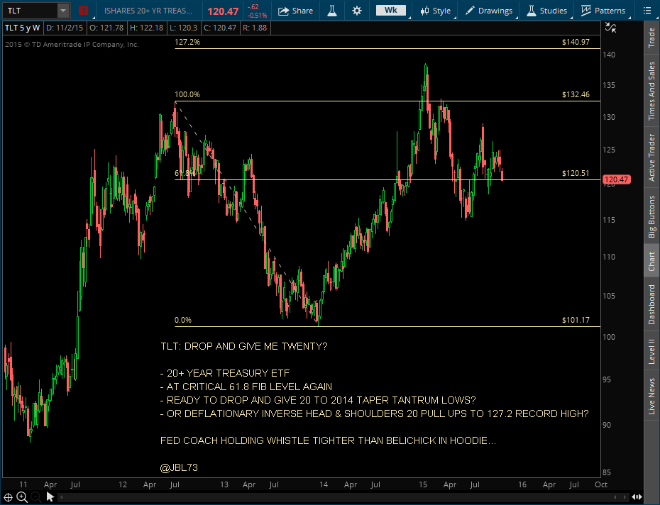 TLT - DROP AND GIVE ME TWENTY  - 11-5-15.png