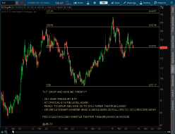 TLT - DROP AND GIVE ME TWENTY  - 11-5-15.png