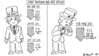 TaperTantrumAndRateReflux_Final (1).jpg